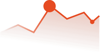 Alignment with Business Objectives